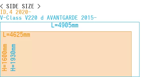 #ID.4 2020- + V-Class V220 d AVANTGARDE 2015-